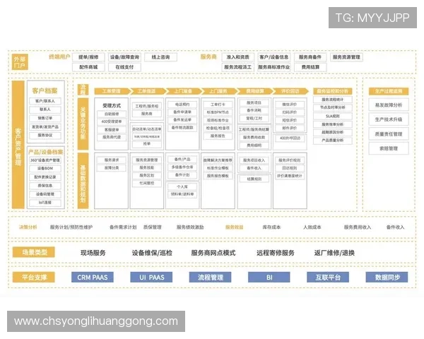 永利旗舰平台客户服务体系详解：提升用户满意度的关键措施