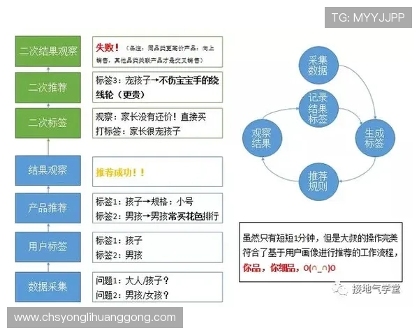 3044am 永利平台用户体验提升方案及常见问题解决技巧